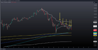 Bitcoin extends losses as traders see sub-$90K BTC price support test