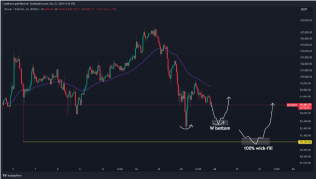 Bitcoin extends losses as traders see sub-$90K BTC price support test