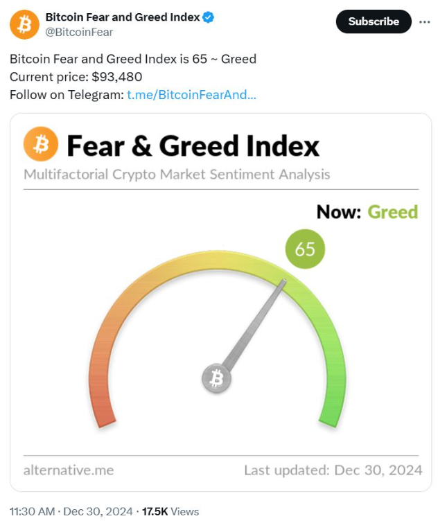 ソース：ビットコイン恐怖と欲望指数