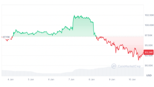 アドバイザーの 56% は、トランプ氏の勝利後に暗号通貨に投資する傾向が高まりました