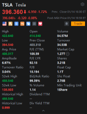 Is it the right time to buy Tesla stocks at a low price?