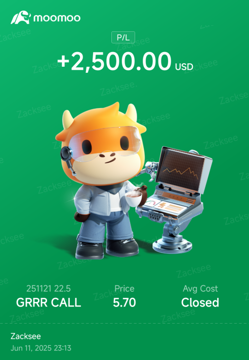 Bought at 3.20. Closed with 78% profit