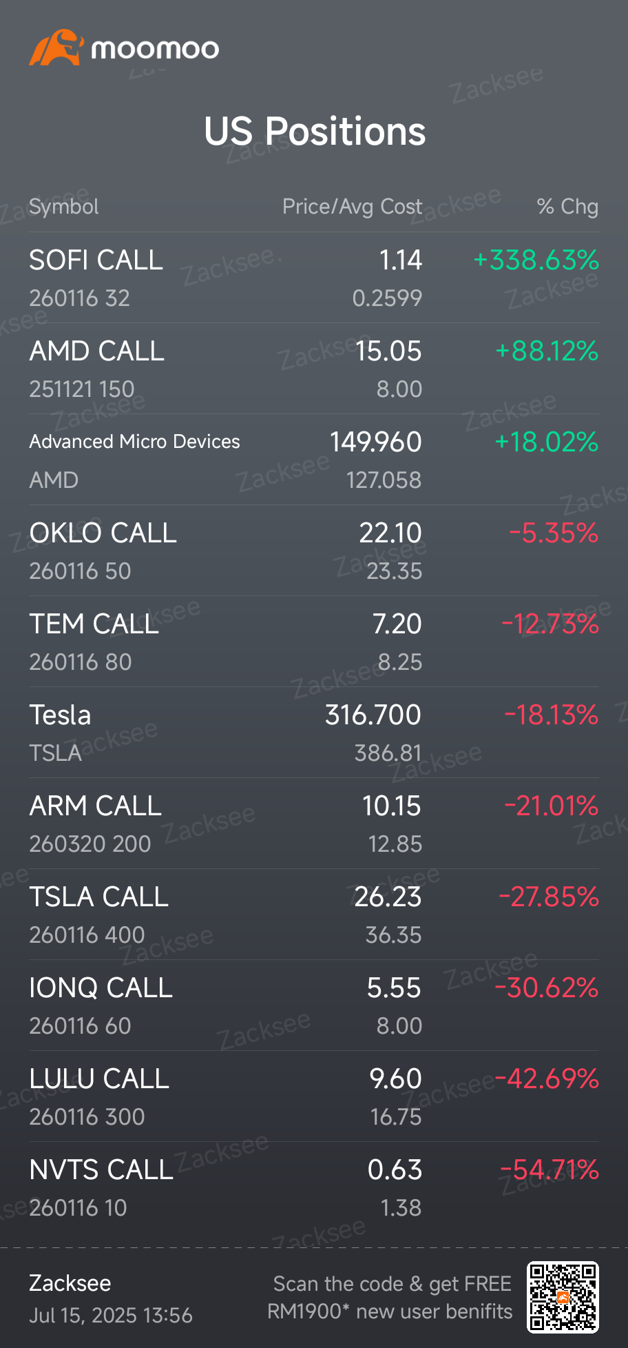 $SOFI 260116 32.00C$$美國超微公司 (AMD.US)$來看看我在美國的持倉分配! > AMD 看漲期權佔我投資組合的 25.64%,表現強勁,漲幅達 +88.12%。別錯過 SOFI 看漲期權,它佔投資組合的 12.95%,漲幅高達 +338.63%! > 很高興看到這些持倉對我的投資組合有如此積極...