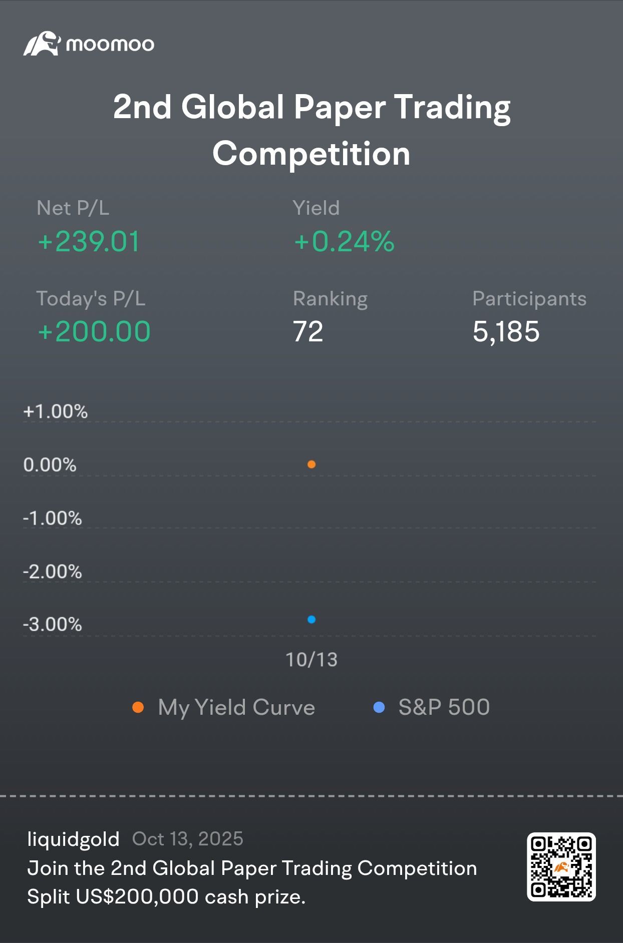 Keep the momentum going!