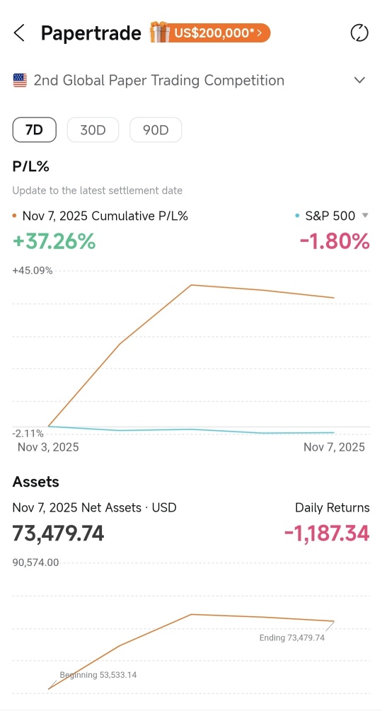 New strategy working