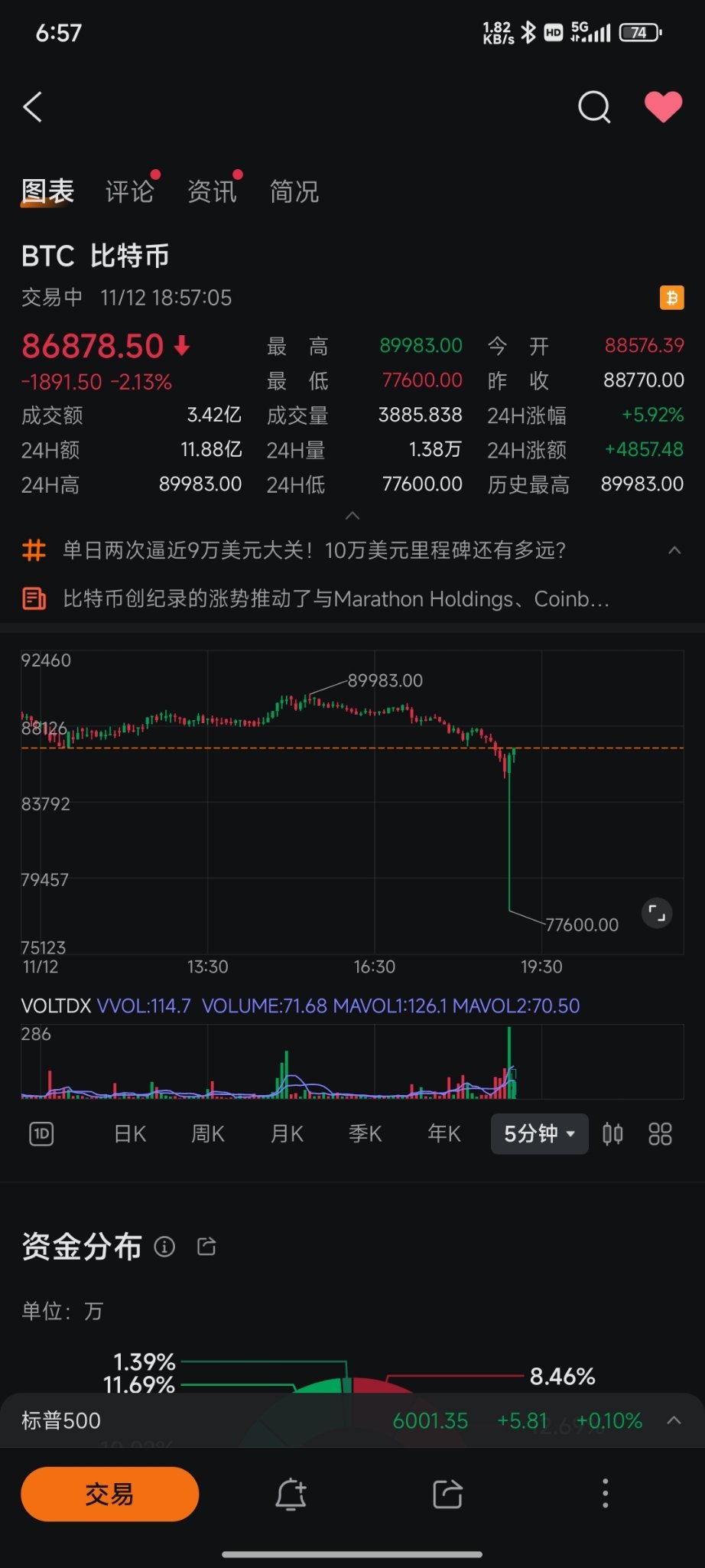 $比特幣 (BTC.CC)$ 這是什麼？[发吽哣]