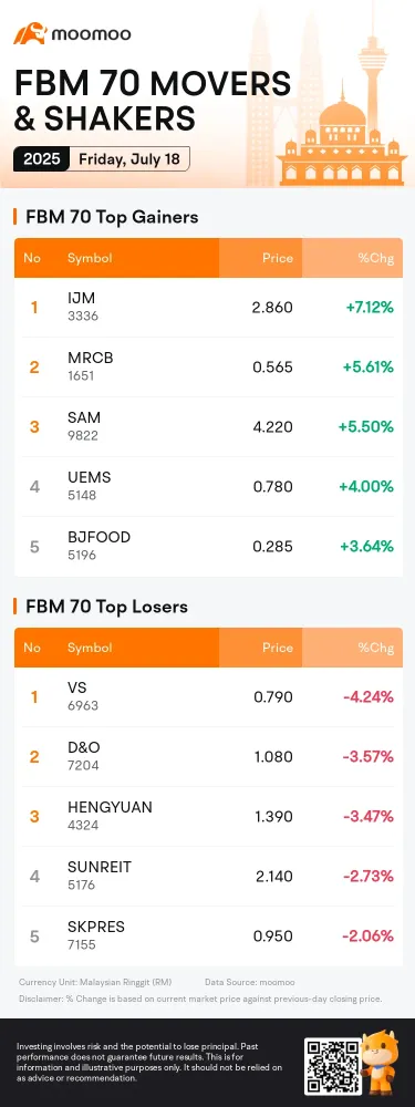 🎯🚀马来西亚热门股票🚀🎯