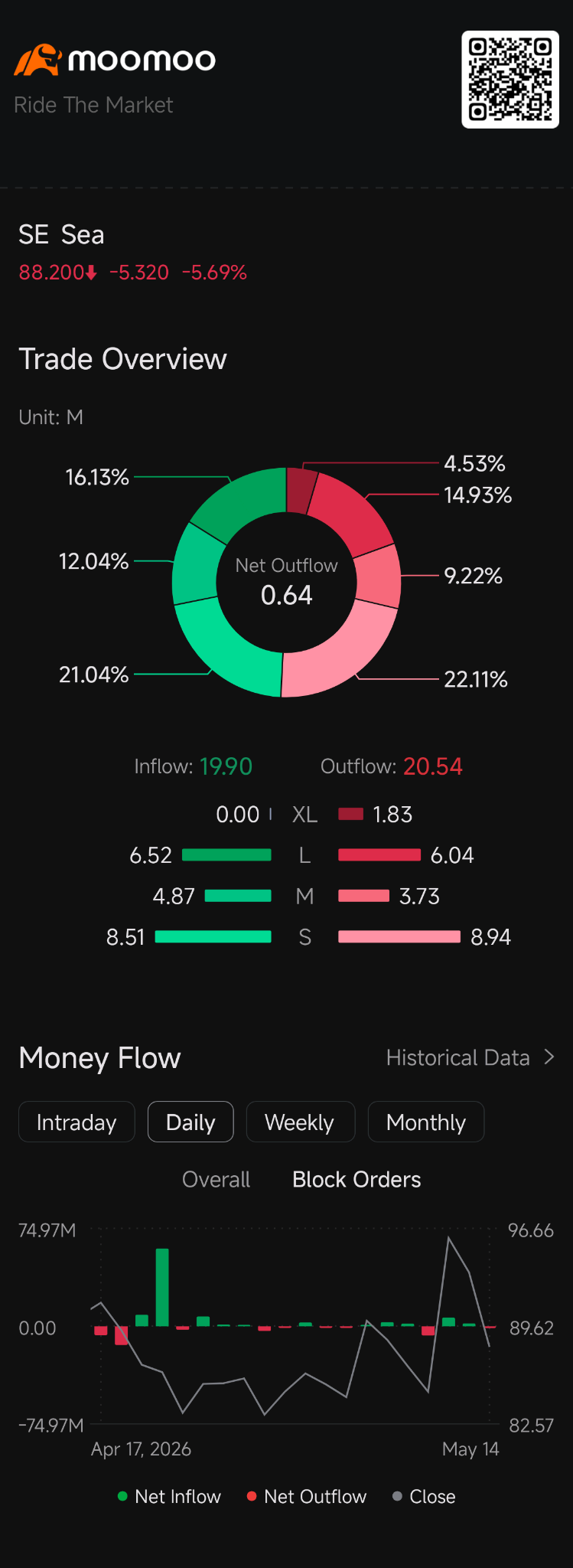 $Sea (SE.US)$