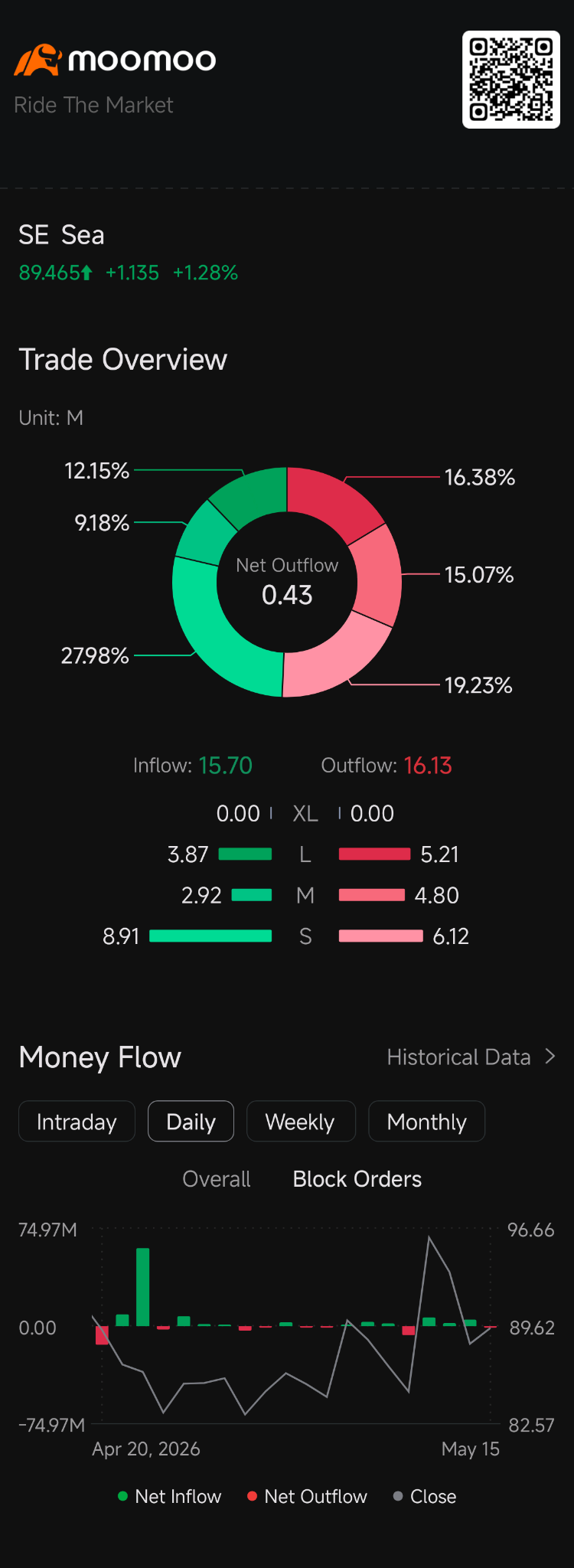 $Sea (SE.US)$