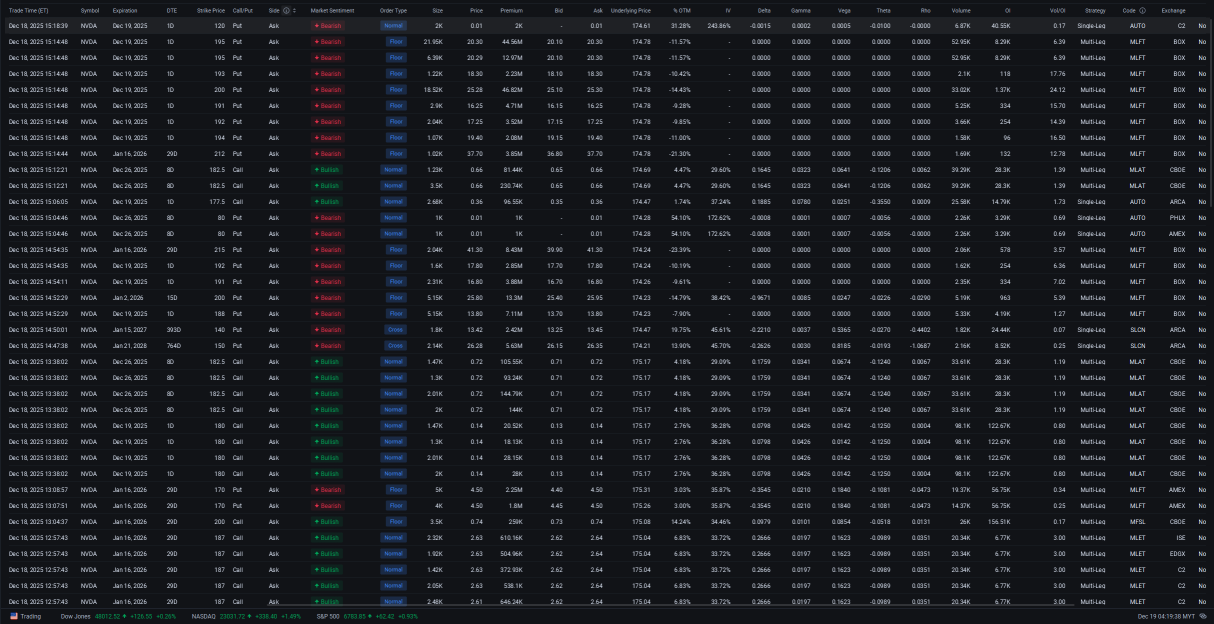 Look at those premium the sellers still want to push it more to downside in this short term.
