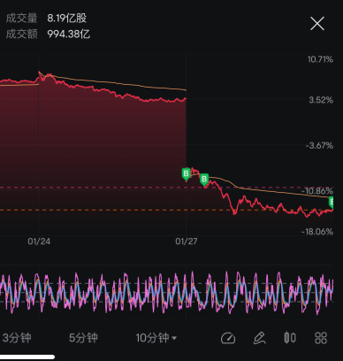 昨天那些大胆的买入，可以慢慢回本吗？