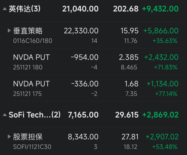 The Power of Options