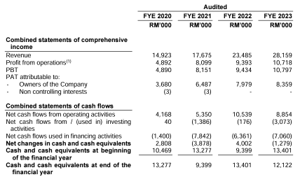 The Next IPO with Deep Potential…