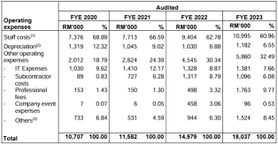 下一次具有深潛力的 IPO...