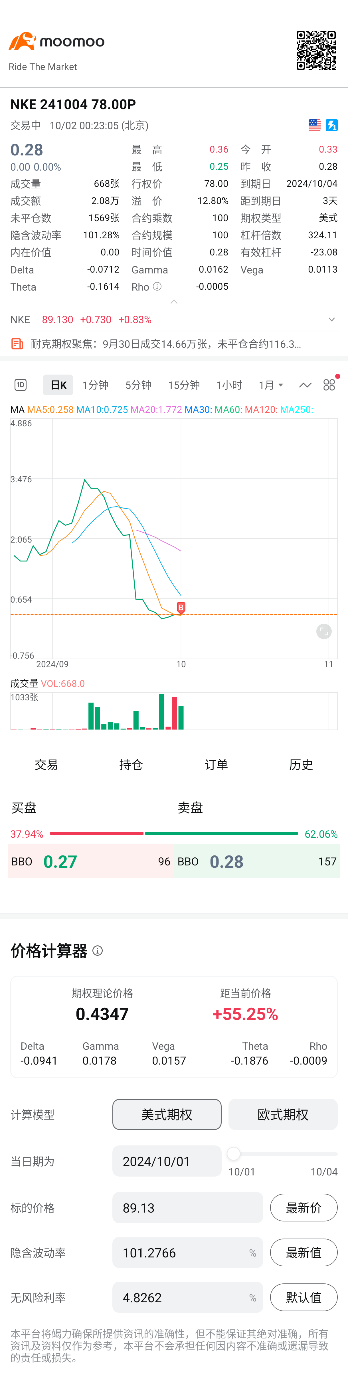 $NKE 241004 78.00P$ 明天等着数钱