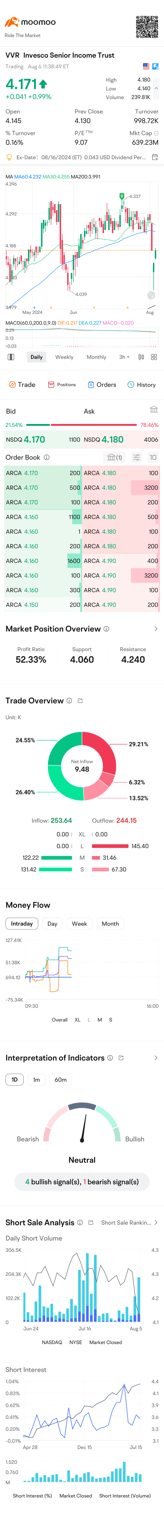 买入信托股票。每个月都有好的分红。