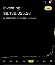 Join me to short this on Robinhood, easiest money earned!