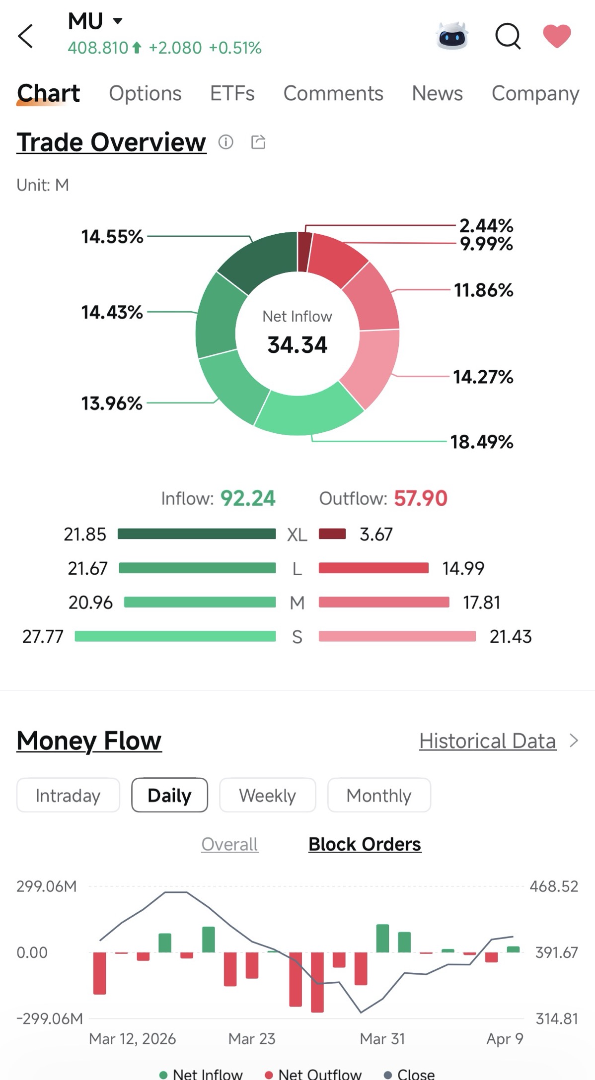 Huge Inflow Coming 🚀