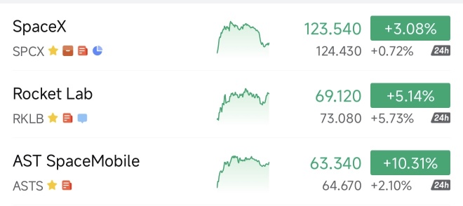 SpaceX是最差的太空股😂