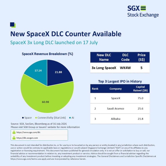 SpaceX将登陆新加坡交易所