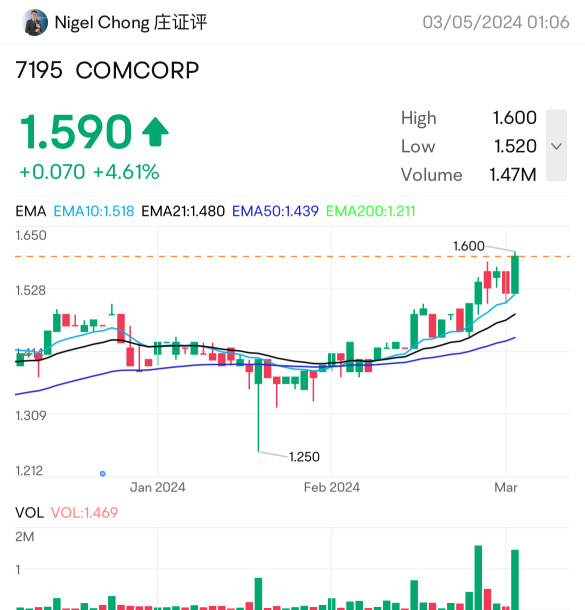 COMCORP 的关注不错