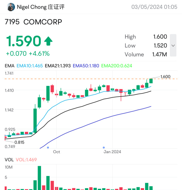 COMCORP良好的跟进