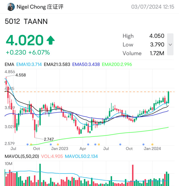 TAANNはステージ2に進むことをしています