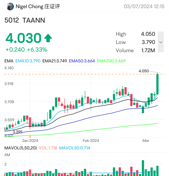 TAANNがステージ2進出を行っています