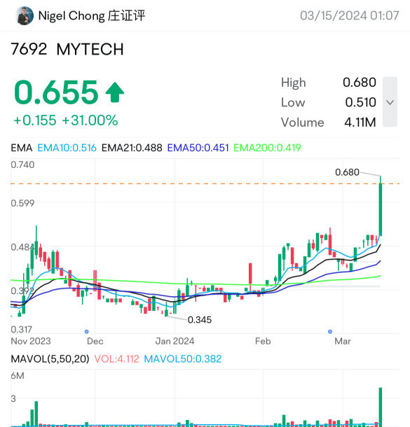MYTECH