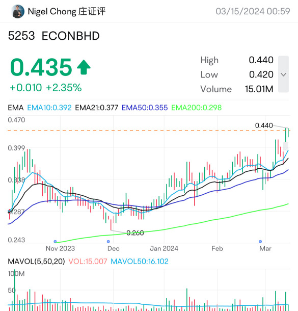 ECONBHD