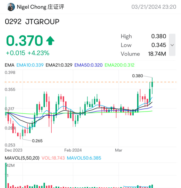 首次公開招股基礎