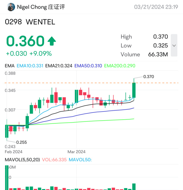 IPO bases