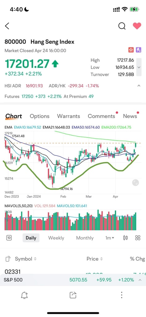 中國牛 📈 中國龍再復活？