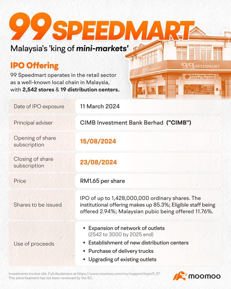 99Speedmart IPO: Five Reasons Why I'm Not Participating