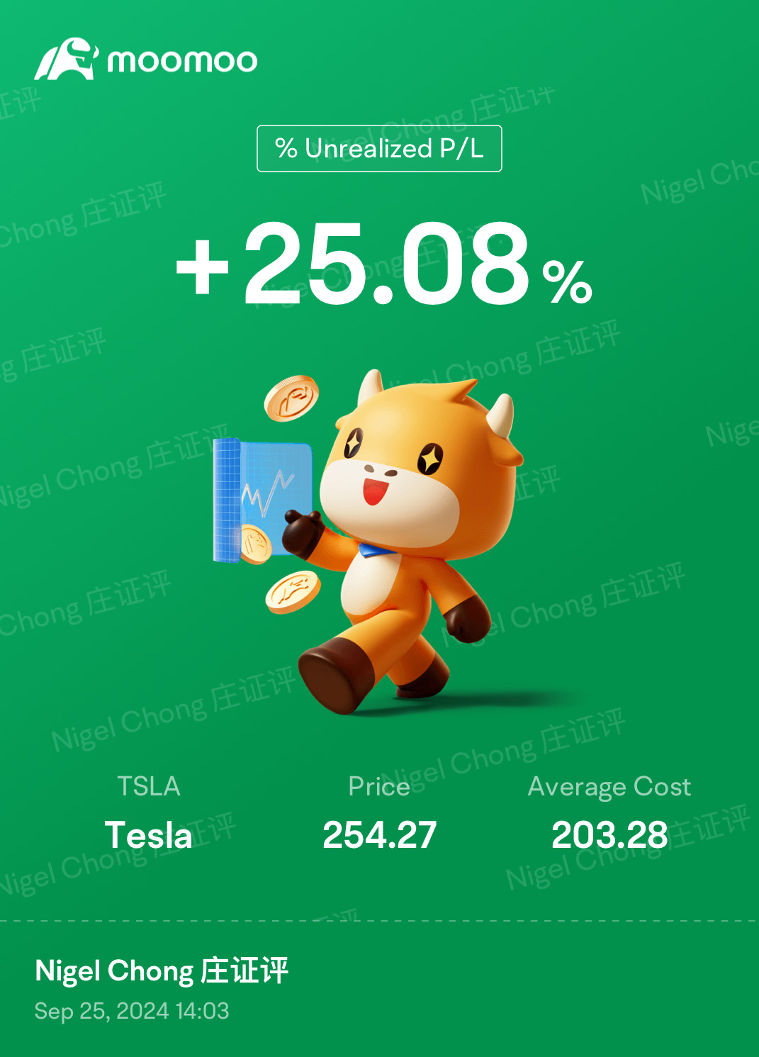 Buy at the right timing - TESLA