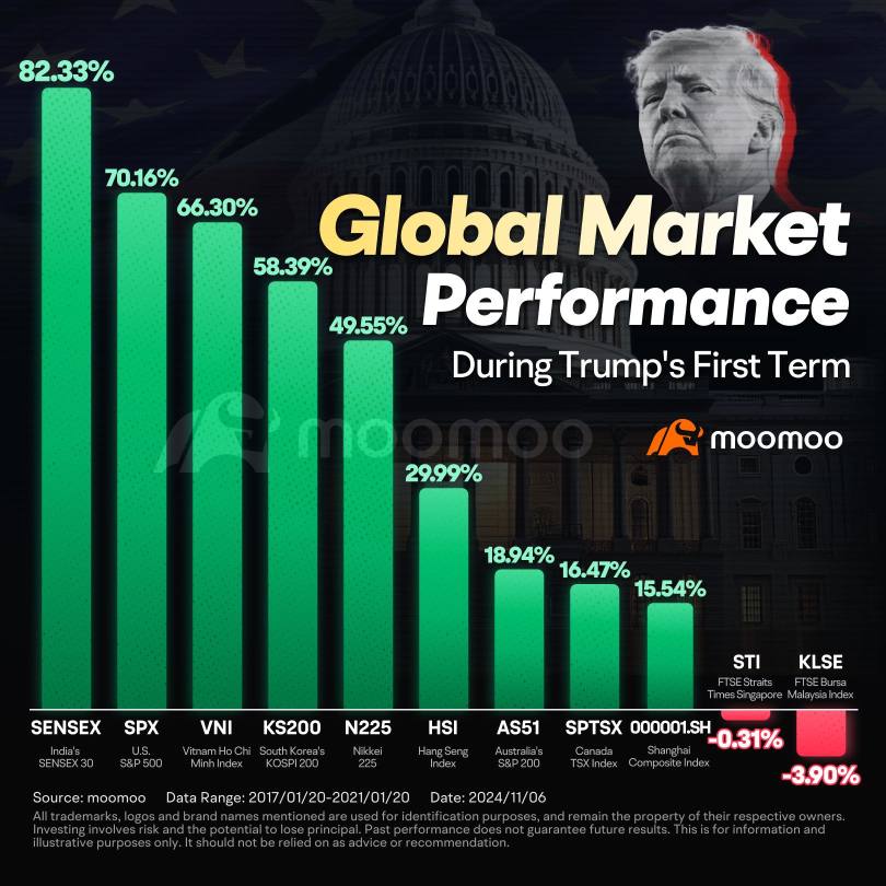 How long can the stock market rally last after Trump becomes President of United States?