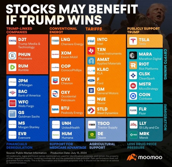 How long can the stock market rally last after Trump becomes President of United States?