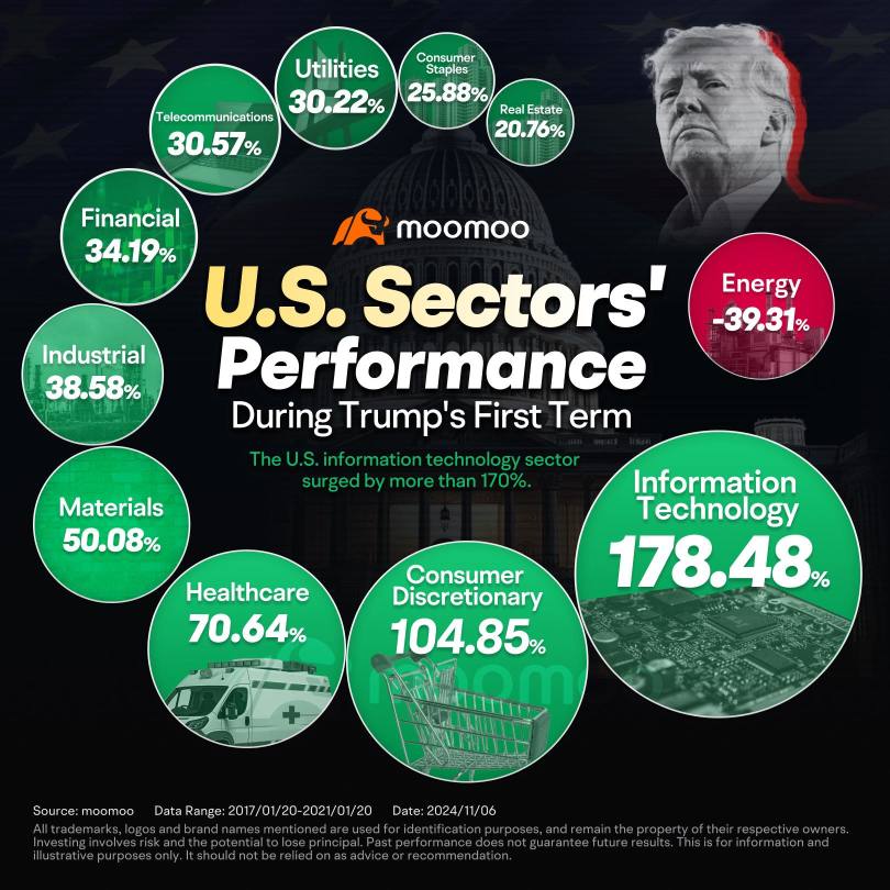 How long can the stock market rally last after Trump becomes President of United States?