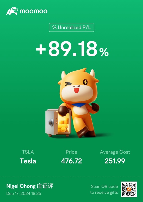 Meaningful swing on TESLA