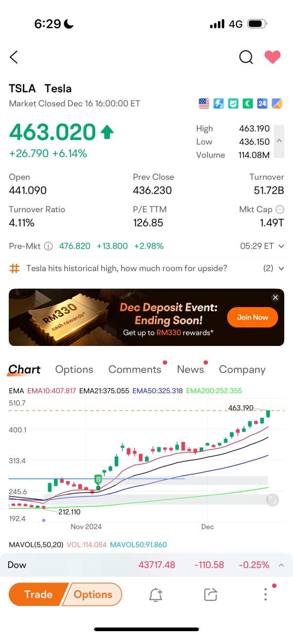 Meaningful swing on TESLA