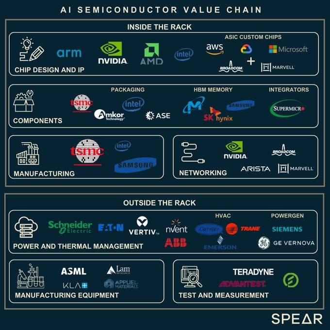 AI 半導体のバリューチェーン