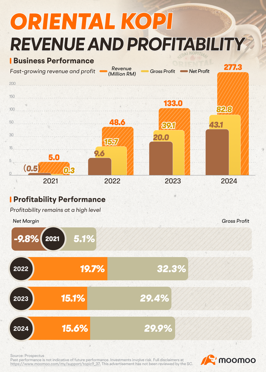 The First Key IPO of 2025 That I Might Regret Missing Out On, and Here’s Why…