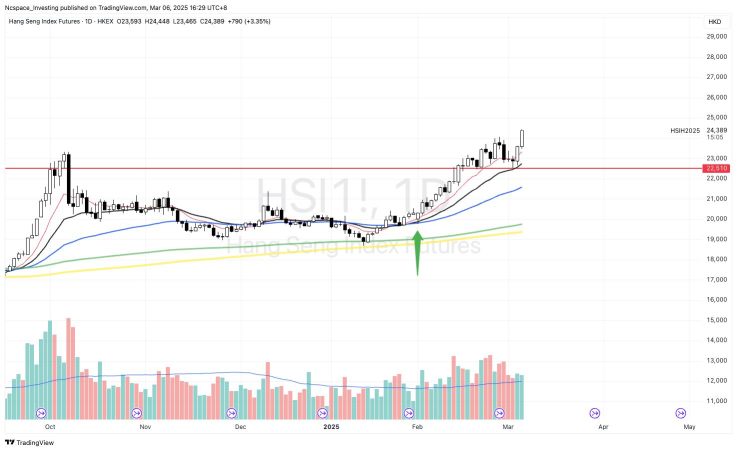 Market Dropping Hard – Here’s What I’m Thinking…