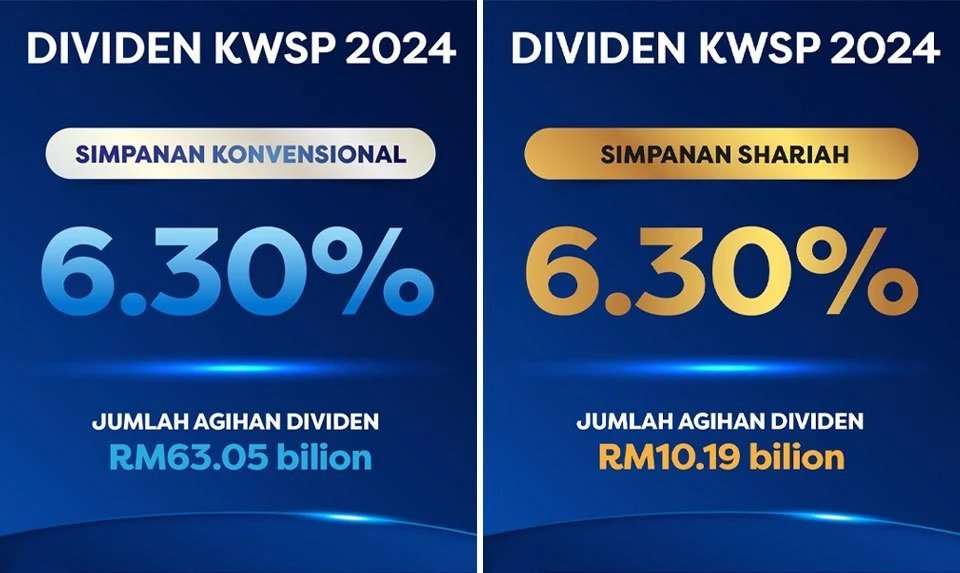 EPF annouced 6.3% dividend for 2024
