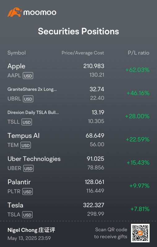 market is getting FOMO