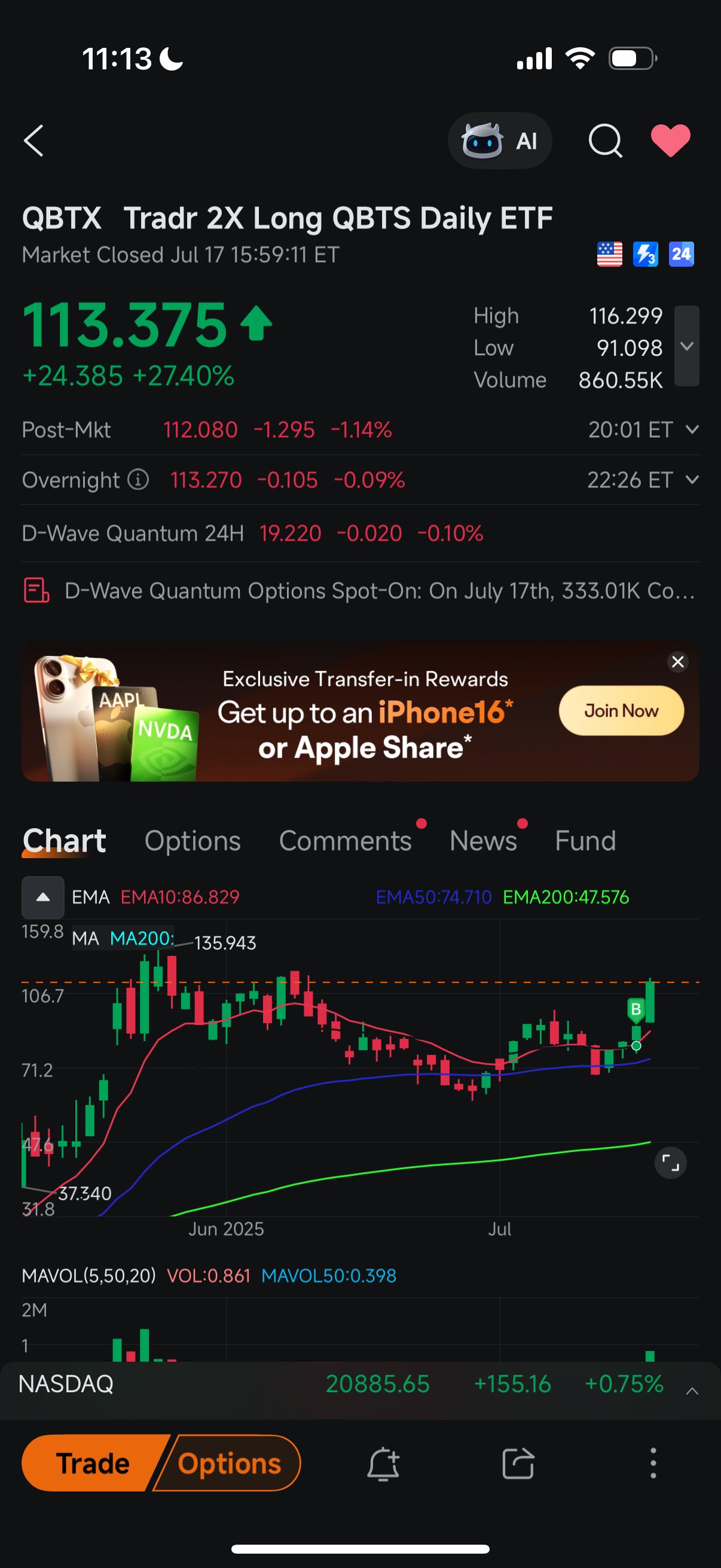 🎯 僅在兩個交易日內增長了40%