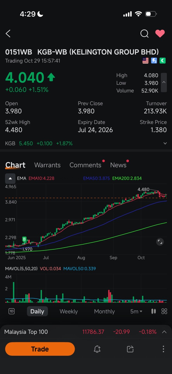 全程跟漲！