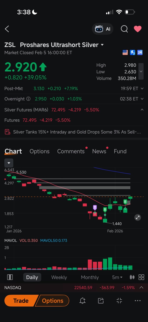 The market in January was absolutely tough! My experience in January