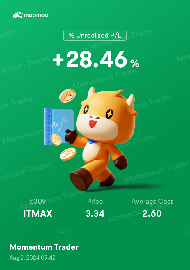 $ITMAX (5309.MY)$ 顯示與新 ATH 🎉 相對強度 為這輪市場調整的最後一次救濟恩典... 緊緊後盾，保證利潤  TGIF [愛心]