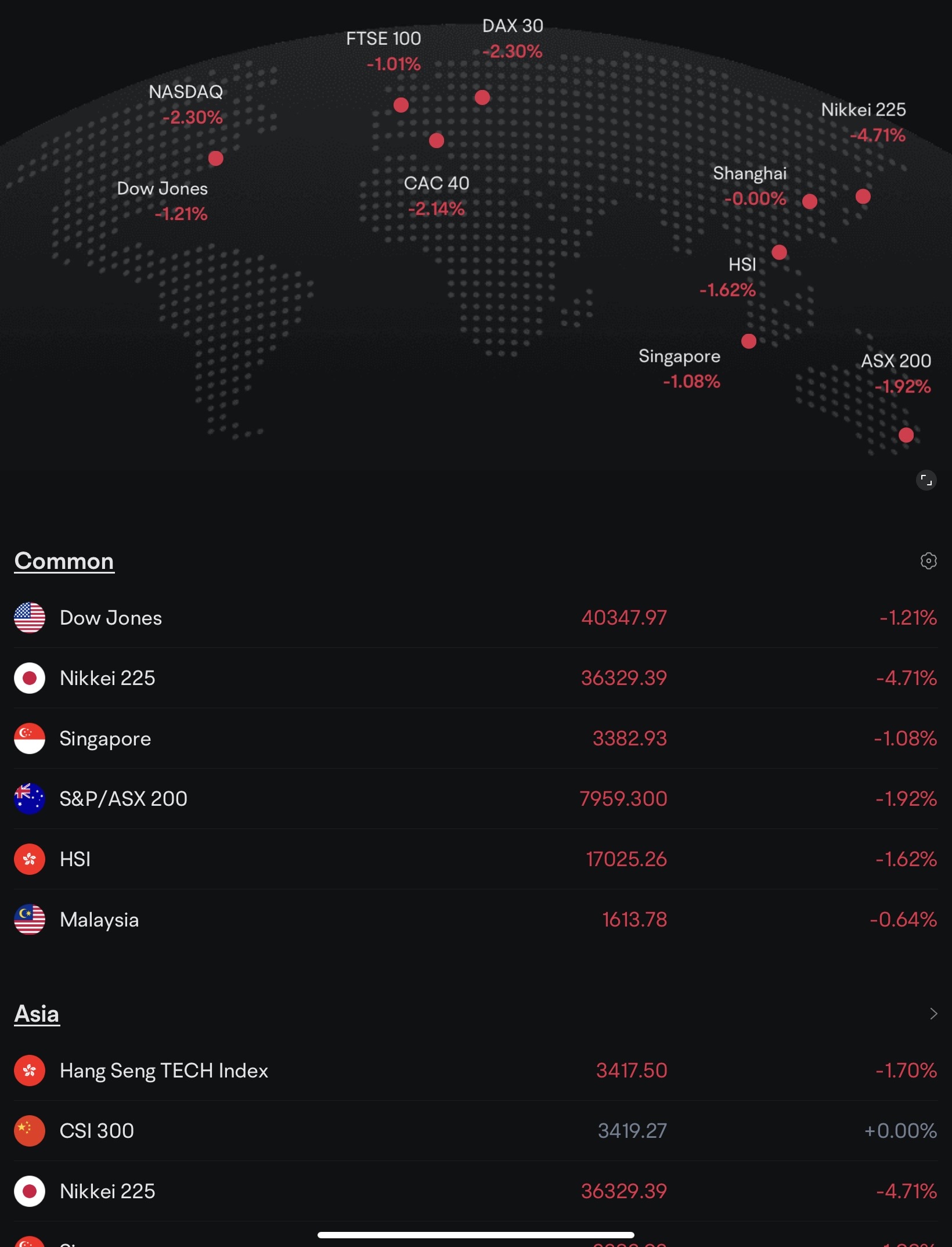 $FTSE Straits All-Share Index (.FSTAS.SG)$$Lion-OCBC Sec HSTECH S$ (HST.SG)$$FTSE Bursa Malaysia Top 100 Index (.FBM100.MY)$$Nikkei 225 (.N225.JP)$ hard penny s...